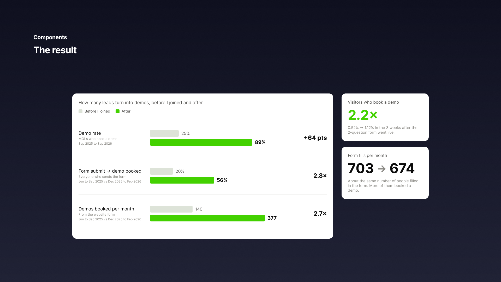 Demo rate before and after
